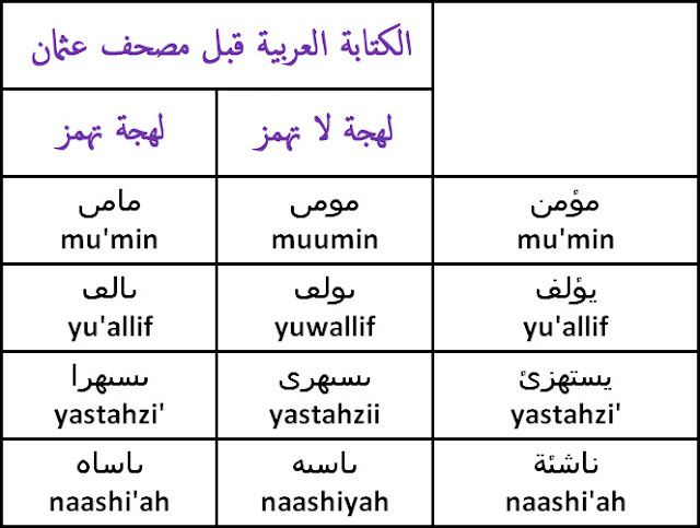 ملف:الهمزات بين القديم والحديث عربي.jpg